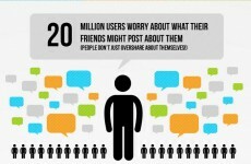 Graphic: Are you sharing too much online?