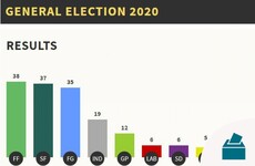 Full house: Here are your 160 TDs elected in the 2020 general election