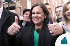 Sinn Féin surges since general election to commanding 15-point poll lead