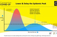 What 'flattening the curve' means and how you can make a difference