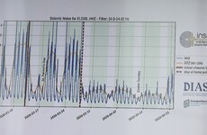 CMO warns progress could be 'undone very quickly' as data shows increase in population movement