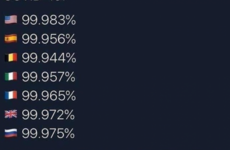 Debunked: No, the 'survival rate' for Covid-19 is not above 99.9%