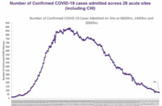 One more death, and Spain to re-open borders on 21 June: Today's Covid-19 main points
