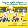 Over one million people on Live Register or getting unemployment payment