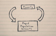 Column: Population growth an obstacle to development...
