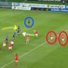 Analysis: Deception and work-rate key as Munster attack hints at progress