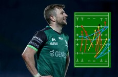 'Playing like absolute giants' - How Connacht caused an upset against Leinster