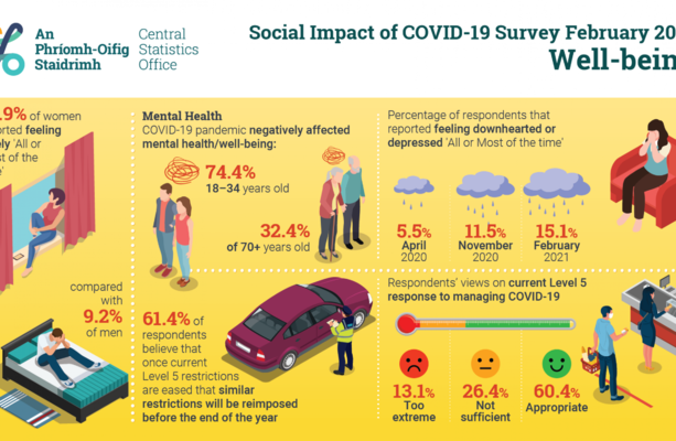 Life satisfaction levels are at the lowest levels ever due to Covid-19 ...