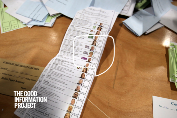 Voting for MEPs from other countries? It could be on the way - Vimarsana News