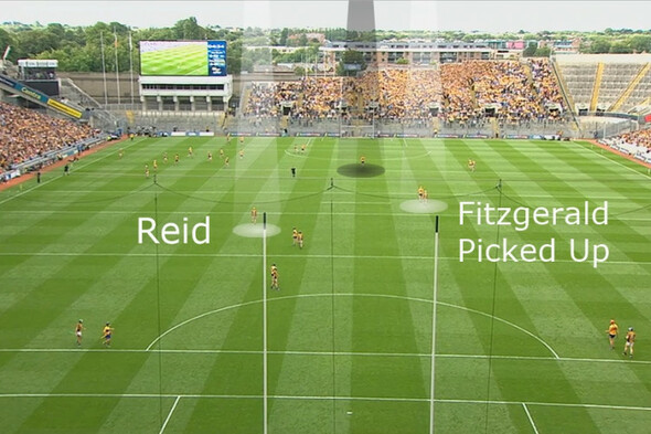 Analysis: Kilkenny still need to prove they can manage the modern game against the best - Vimarsana News