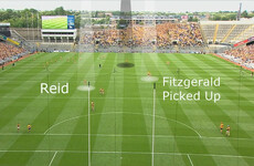 Analysis: Kilkenny still need to prove they can manage the modern game against the best