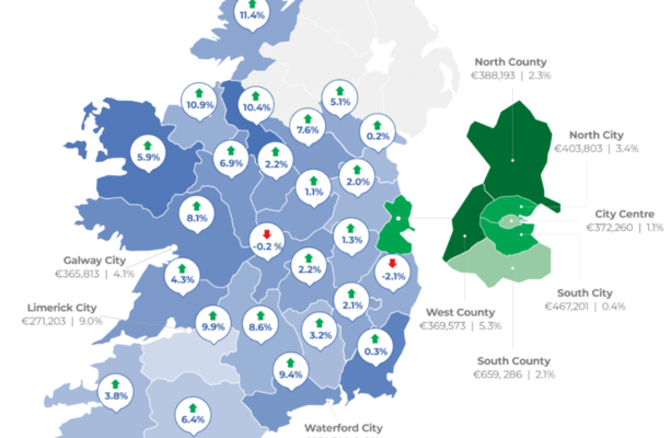 Un peu plus de 11 000 logements sont disponibles à l'achat en Irlande alors que les prix continuent d'augmenter