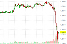 Scary Graph of the Day: euro vs dollar