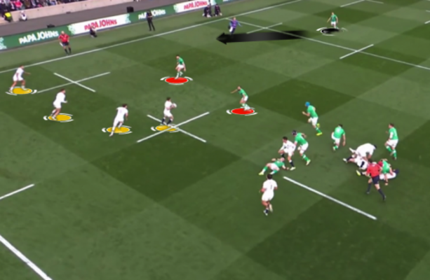 How Ireland's defence took backward steps against England · The 42