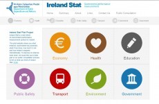 Government launches performance measure website