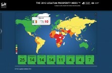 Ireland's prosperity is on the rise - report