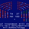 Where were the 38 TDs who didn’t vote on the abortion bill?