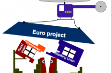 Silly diagram does a great job explaining what's wrong with the Eurozone