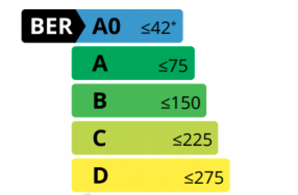 The BER System to Receive Major Update Next Month with New Top Category Introduced