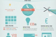 INFOGRAPHIC: Everything you need to know about Budget 2013
