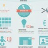 INFOGRAPHIC: Everything you need to know about Budget 2013