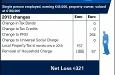 Budget 2013: Sample tax case studies