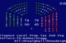 First vote on Local Property Tax Bill passes in Dáil