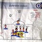 Inside knowledge: Chelsea's tactics found in dressing room bin