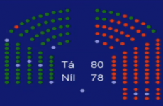 Reprieve for government as Finance Bill scrapes through