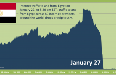 Egypt plugs out the internet as protests move to Yemen