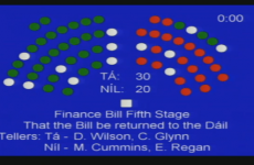 Seanad passes Finance Bill after late bankers' bonus scare