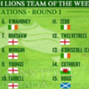 Lions team of the week, according to the official Wallabies website