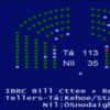 Here’s how every TD voted on the Bill to liquidate IBRC
