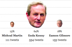Who's Tweeting whom? Check out our #ge11 Realtime Twitter Tracker