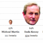Who's Tweeting whom? Check out our #ge11 Realtime Twitter Tracker
