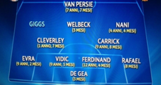 Snapshot: Check out this fantastic graphic created in tribute to Ryan Giggs