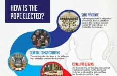 Infographic: How is the new Pope elected?