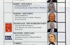 Turnout of just over 30 per cent as polls close in Meath East by-election