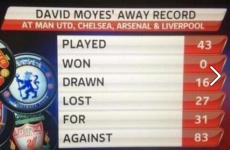 David Moyes has an awful away record against Manchester United's rivals