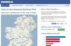 Fine Gael achieving top support in Boards.ie Election 2011 poll