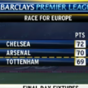 This is how Arsenal and Chelsea could end up playing-off for a Champions League spot