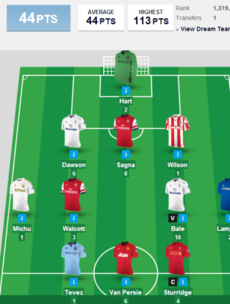 Here's the team that won TheScore.ie's Fantasy League