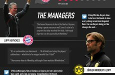 Infographic: How do Bayern Munich and Borussia Dortmund match up?