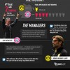 Infographic: How do Bayern Munich and Borussia Dortmund match up?
