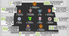 Is this the worst Premier League XI of the season?*