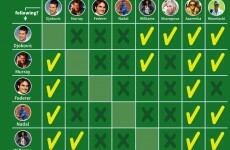 This infographic answers the question of which tennis stars follow each other on Twitter