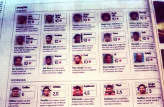 Brazilian paper throws objectivity out the window, awards all players 10/10