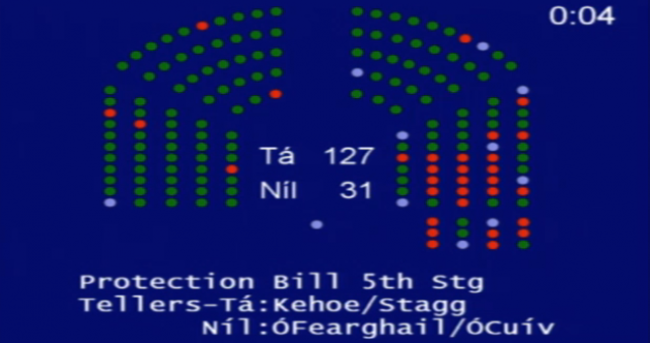 Abortion bill passes final Dáil vote
