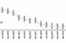 Here's how many people have left the HSE over the past four years