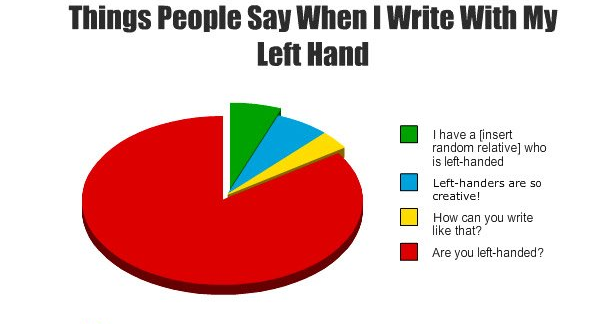 13 things right-handed people will never understand · The ...